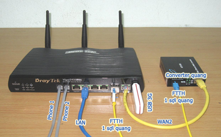 Modem quang